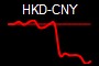 HKD-CNY